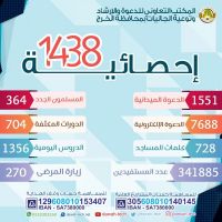 إحصائية عام 1438 هجرية